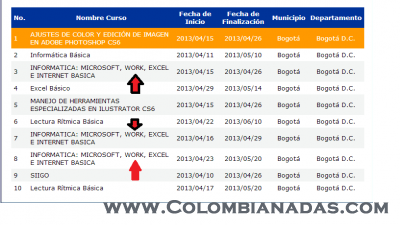 SENA 
Microsoft WORK
